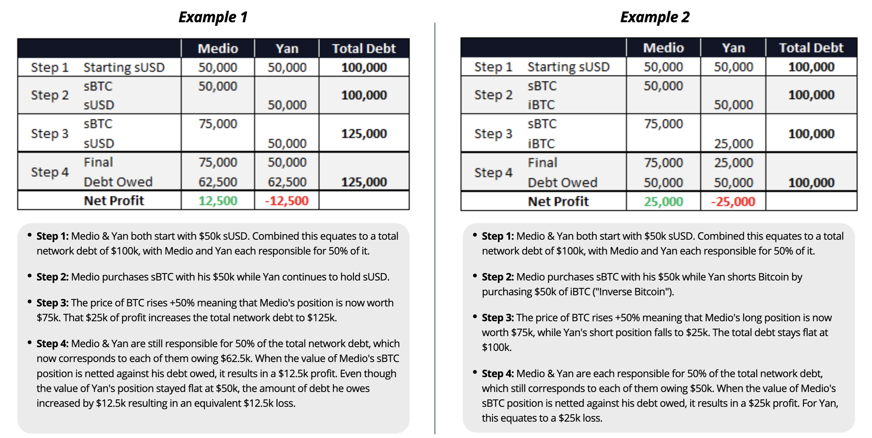 Image of debt example